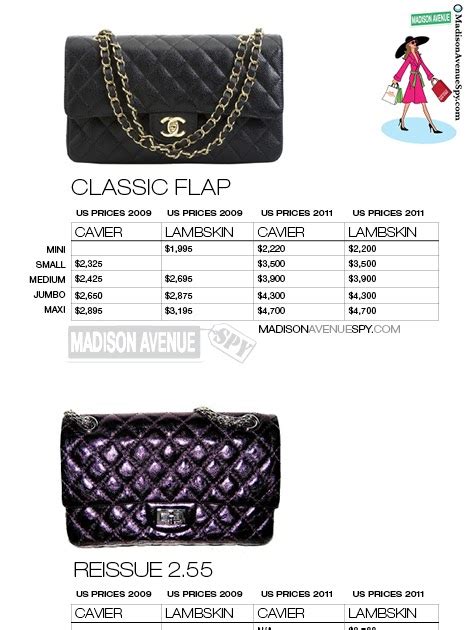 chanel tote bags prices|average Chanel bag price.